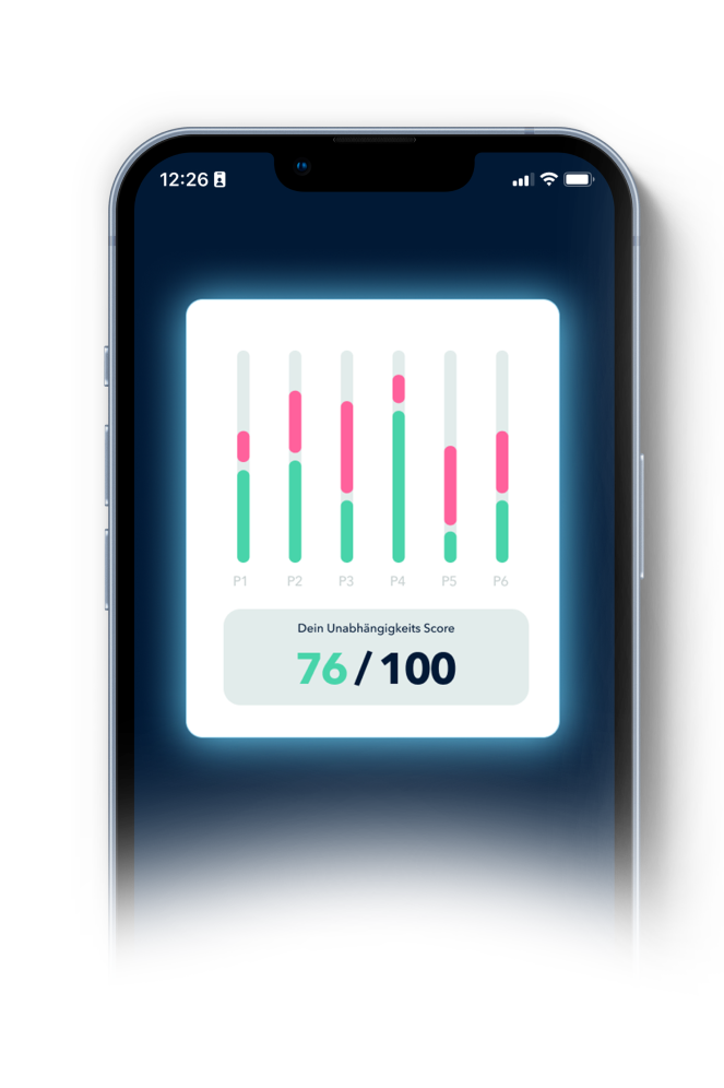 Unabhängigkeits-Check auf dem Smartphone: Dein Unabhängigkeits Score 76 / 100